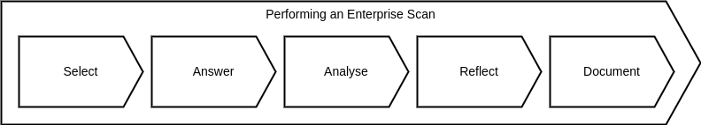 Enterprise Scan Activity.png