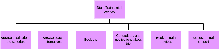 Enterprise Scan Example Products.png