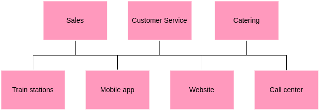 Enterprise Scan Example Channels.png