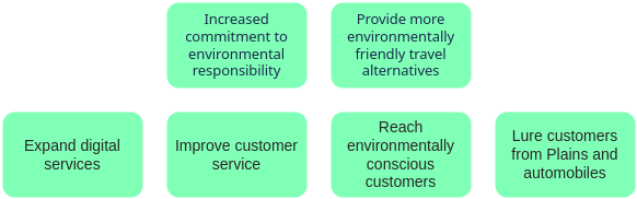 Enterprise Scan Example Purposes.png