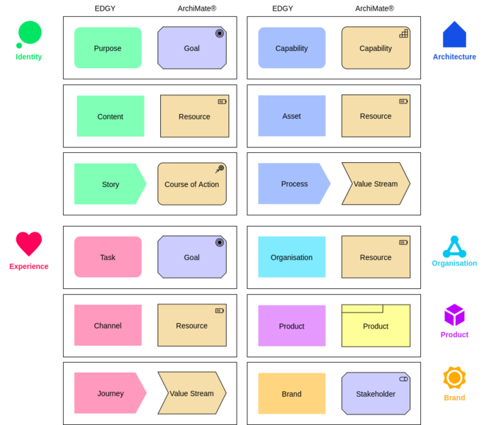File:EDGY Facet Intersection Elements ArchiMate mapping.png