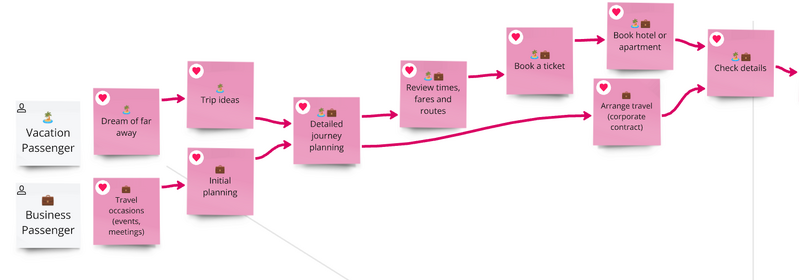 File:Milky Way Experience Segments.png