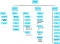 Thumbnail for version as of 13:53, 22 March 2023