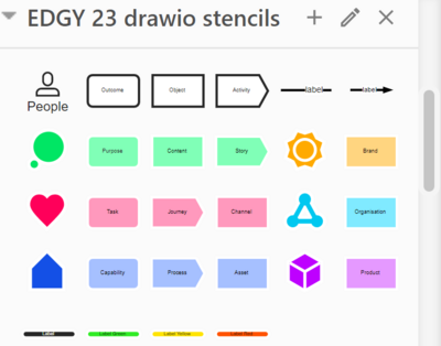 EDGY Stencils for diagrams
