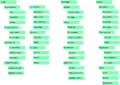 Thumbnail for version as of 14:53, 22 March 2023