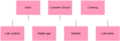 Thumbnail for version as of 23:35, 9 September 2024